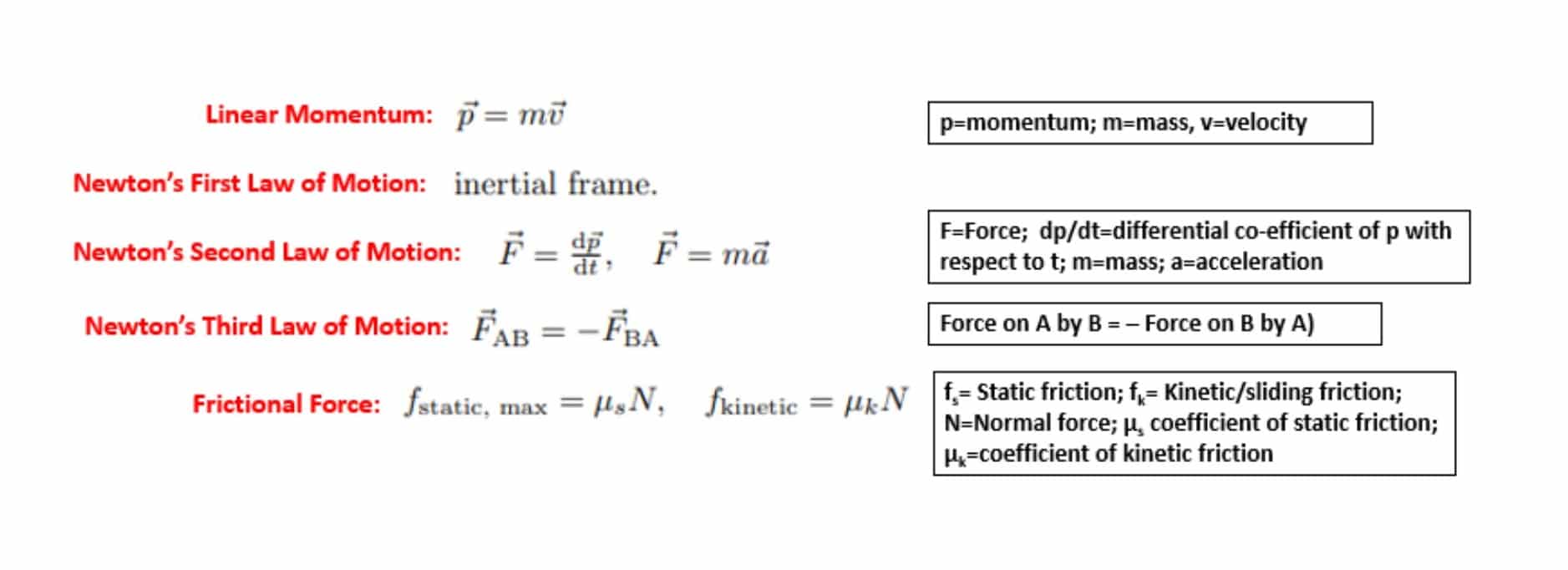 NEET Physics Preparation Strategy